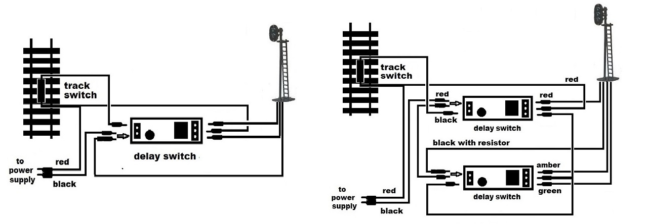 Colour Light Signals