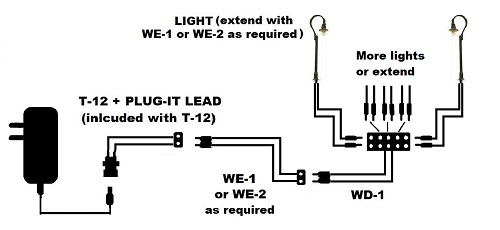 PLUG-IT Starter Pack for 00 gauge